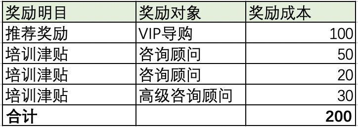 「每日一淘」是否靠谱及我眼中的社交电商