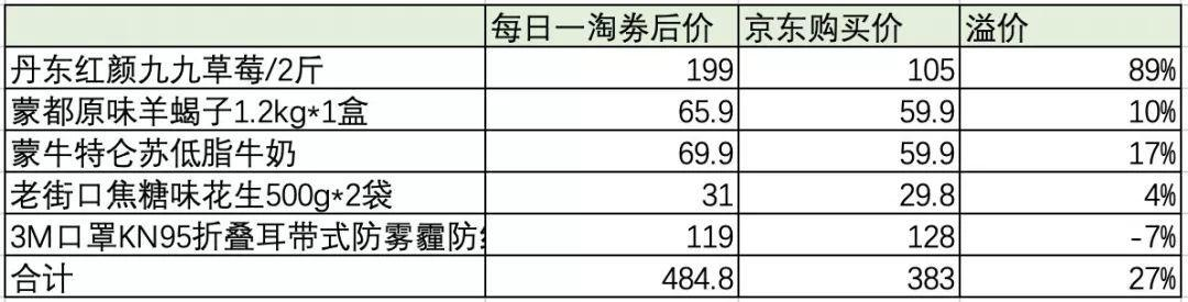 「每日一淘」是否靠谱及我眼中的社交电商