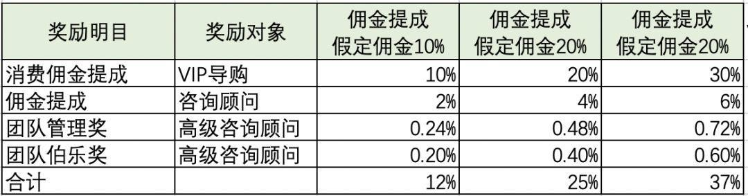 「每日一淘」是否靠谱及我眼中的社交电商