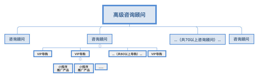 「每日一淘」是否靠谱及我眼中的社交电商