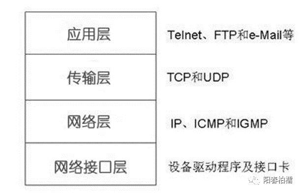 应用层下的人脸识别（一）：图像获取