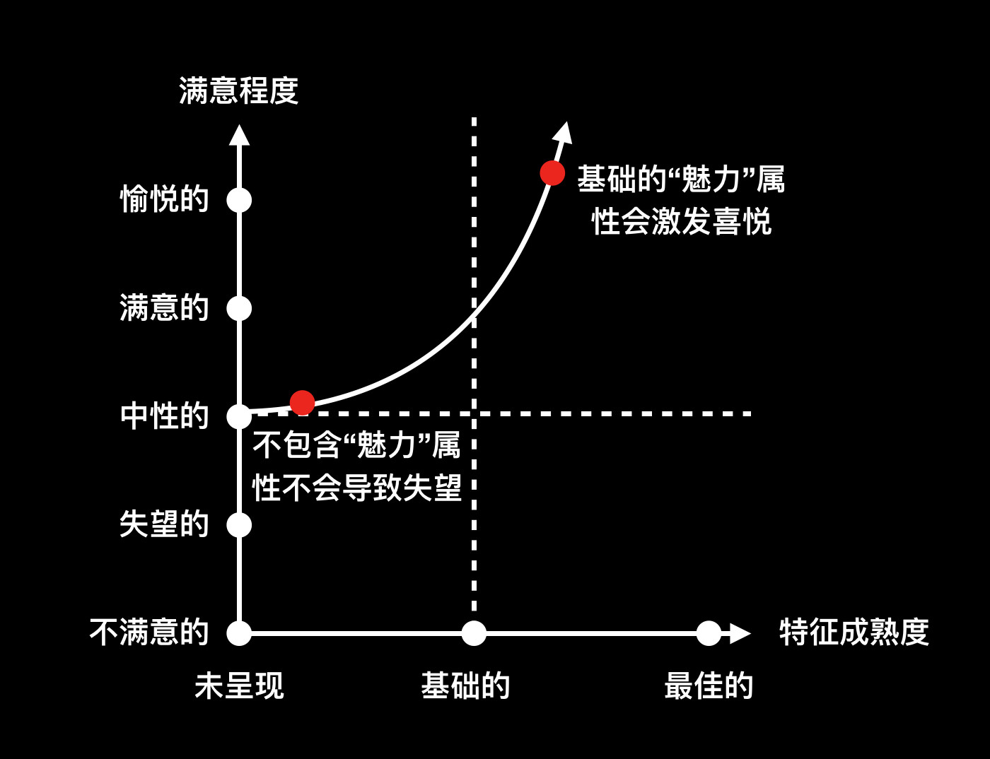 产品需求分析工具和方法 从菜鸟到菜菜鸟 Csdn博客 需求分析工具