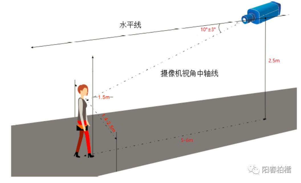 应用层下的人脸识别（一）：图像获取