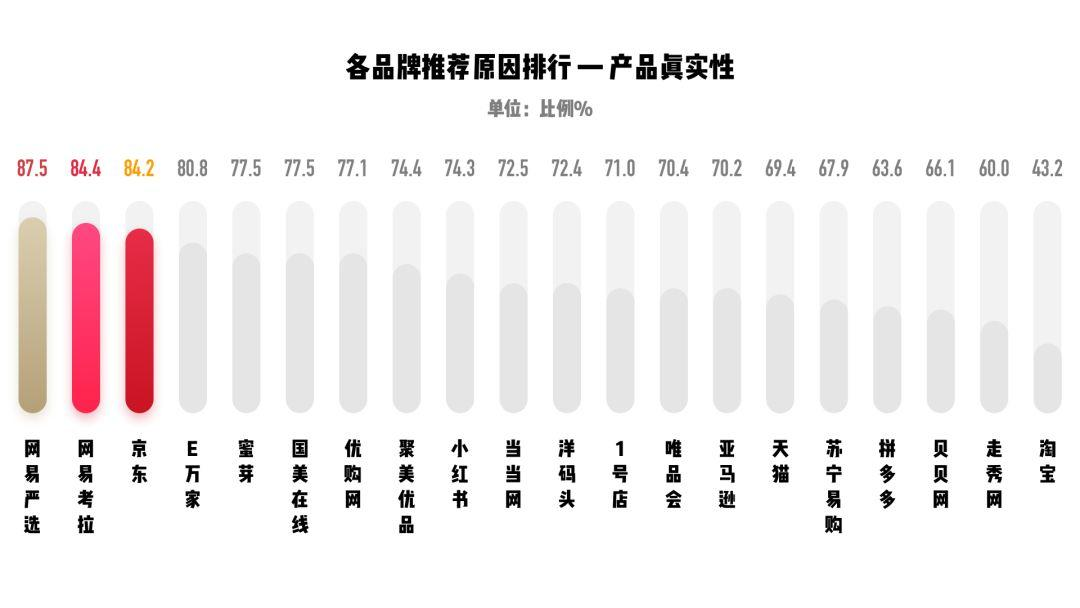 關于用戶體驗你必須知道的指標 - NPS