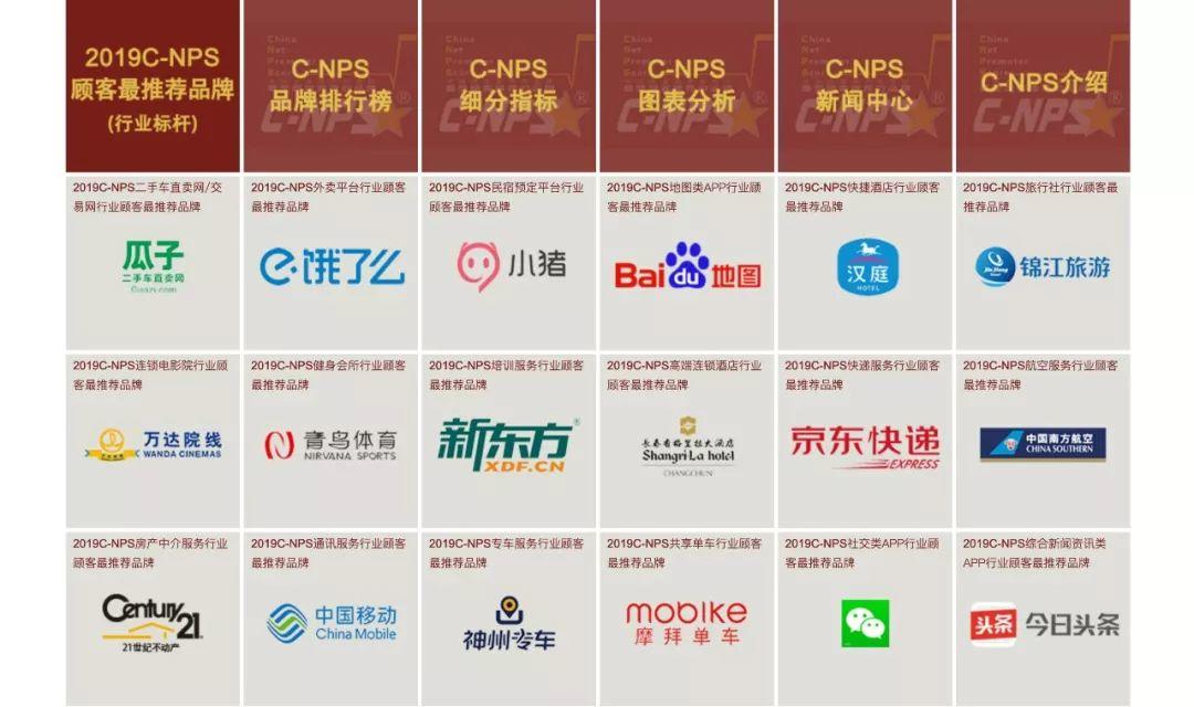 關于用戶體驗你必須知道的指標 - NPS