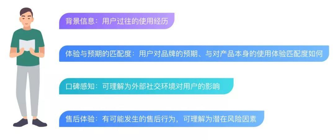 關于用戶體驗你必須知道的指標 - NPS