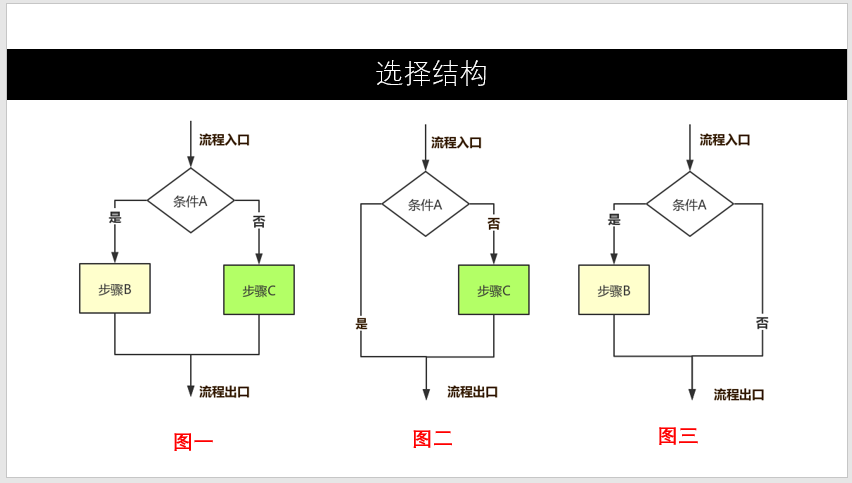 必备画图技能：流程图_流程图要素-CSDN博客