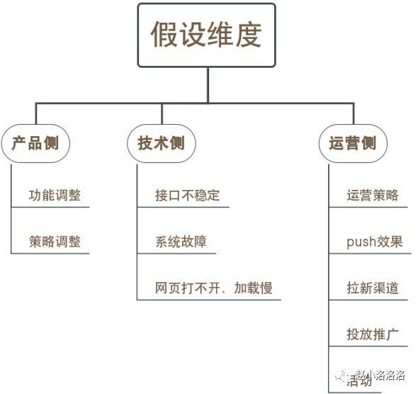 Product Nikkatsu DAU decline, how do I begin to analyze?