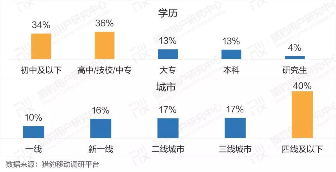 豹告 | 普通人眼中的AI：大众AI认知、感受、态度调研报告