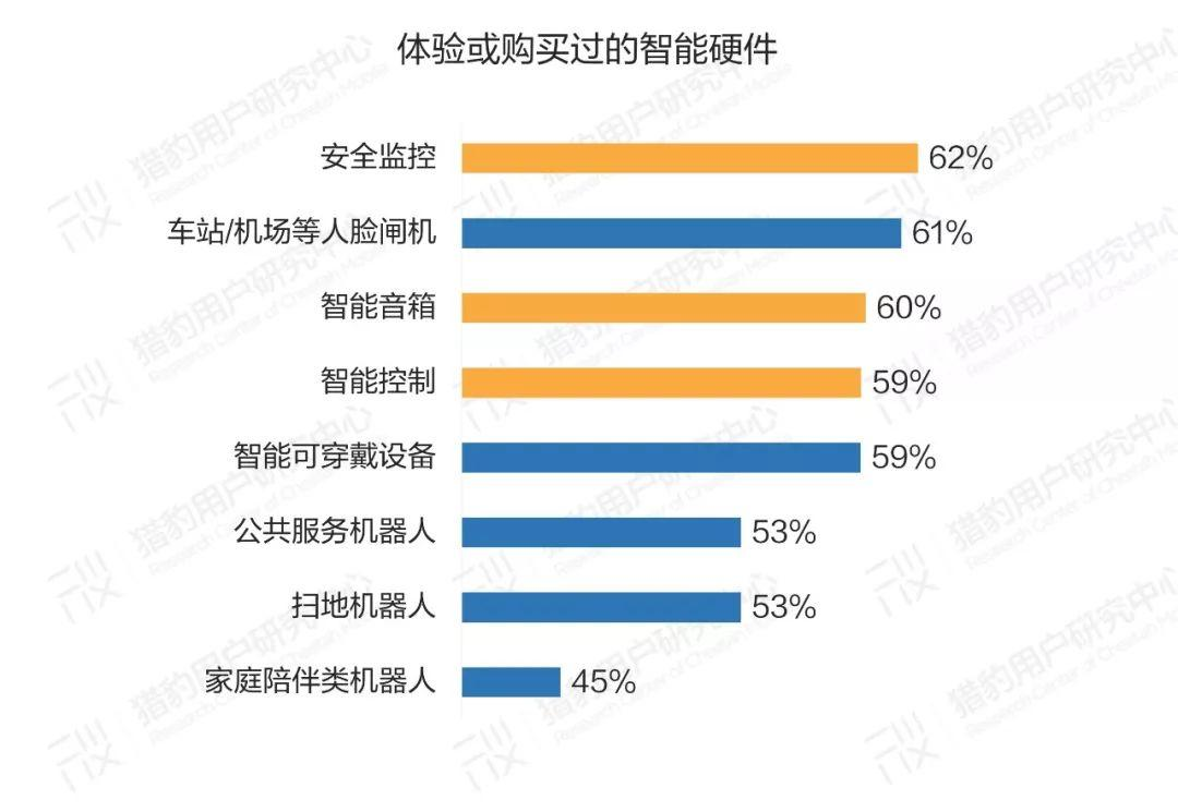 豹告 | 普通人眼中的AI：大众AI认知、感受、态度调研报告