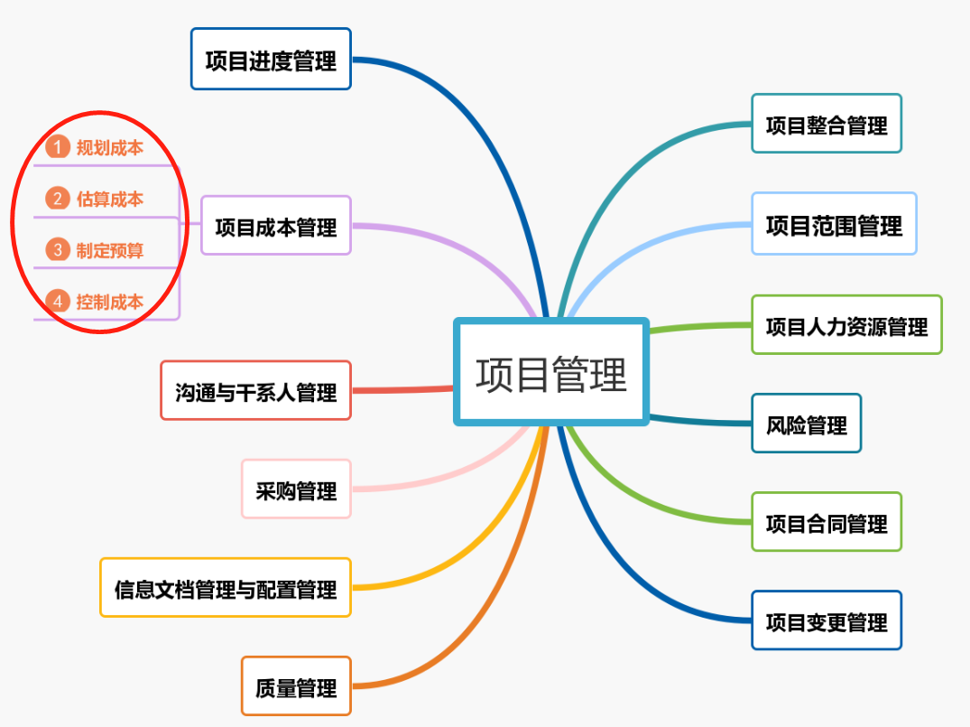 项目管理正规军上
