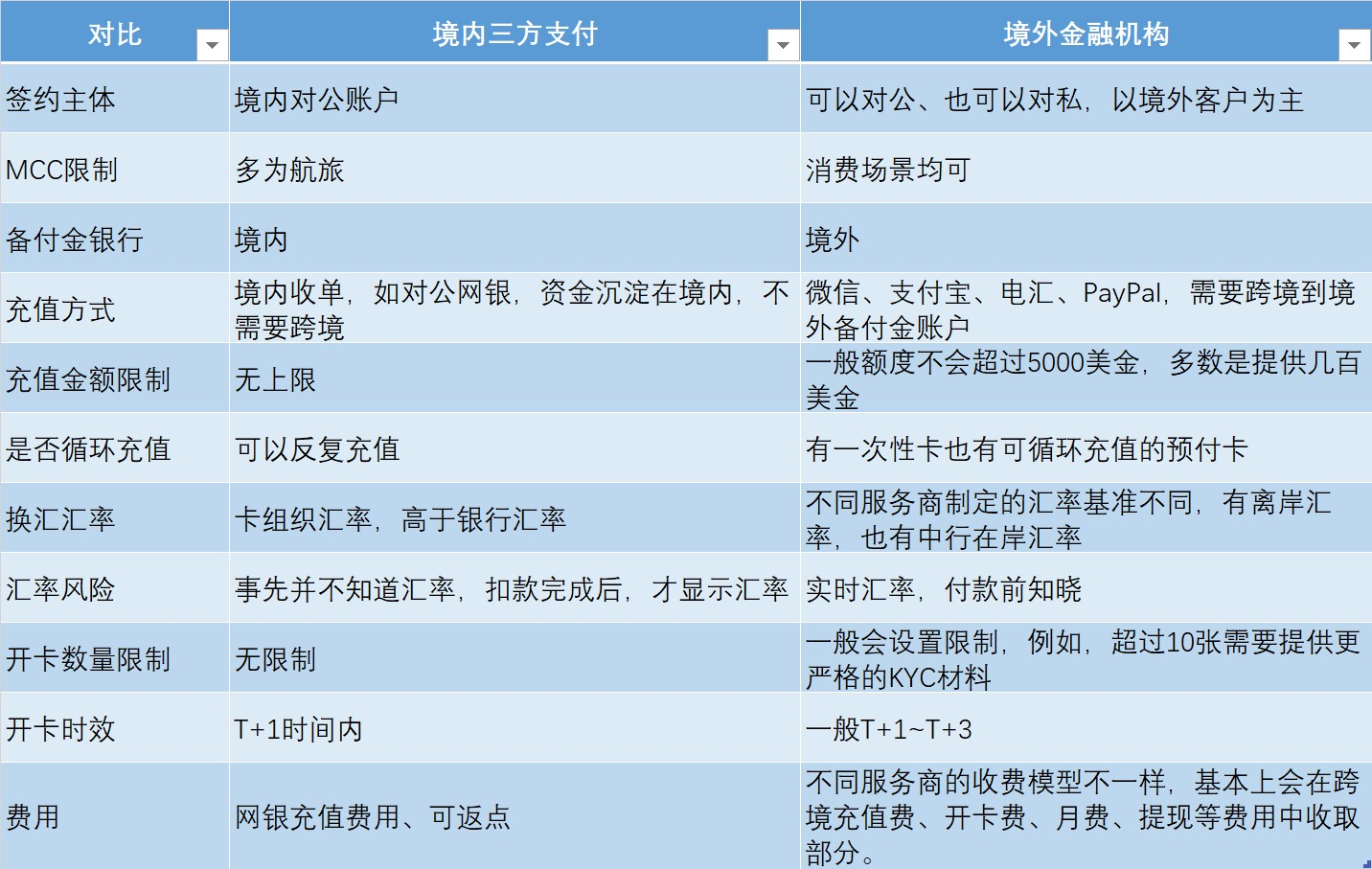 跨境支付行业前景_跨境支付行业_跨境支付行业怎么样