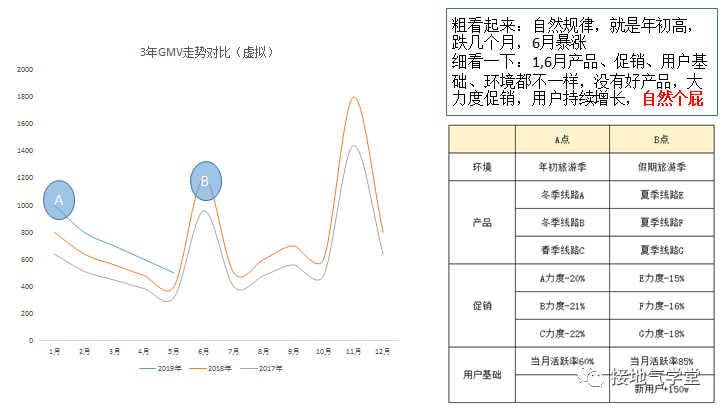 数据分析，怎么做才能有前瞻性