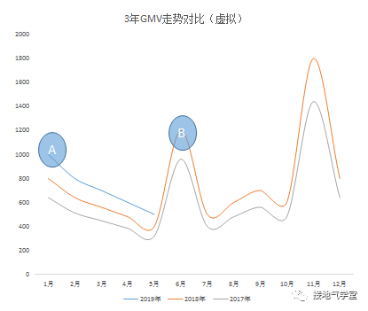 数据分析，怎么做才能有前瞻性