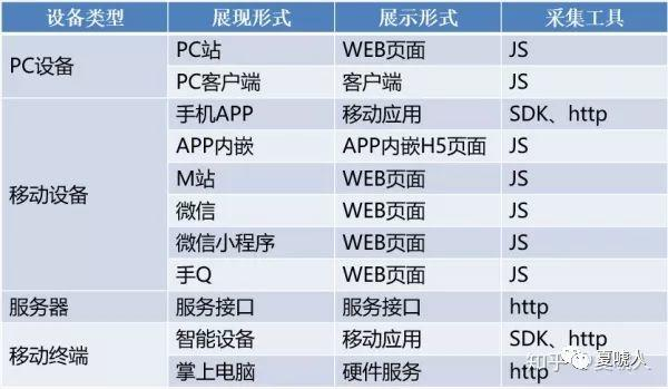 一文读懂产品埋点
