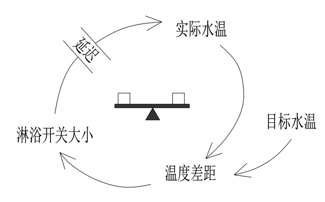 数据分析必备思维之：系统性思维