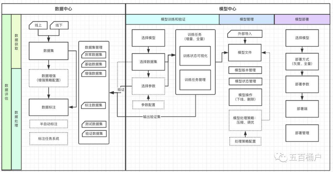 一文介绍AI商品模型训练平台（深度学习平台）