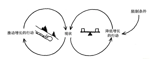 数据分析必备思维之：系统性思维