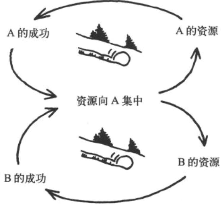 数据分析必备思维之：系统性思维