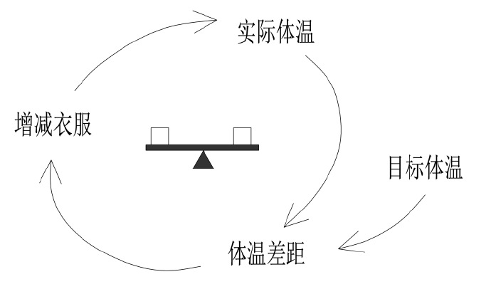 数据分析必备思维之：系统性思维