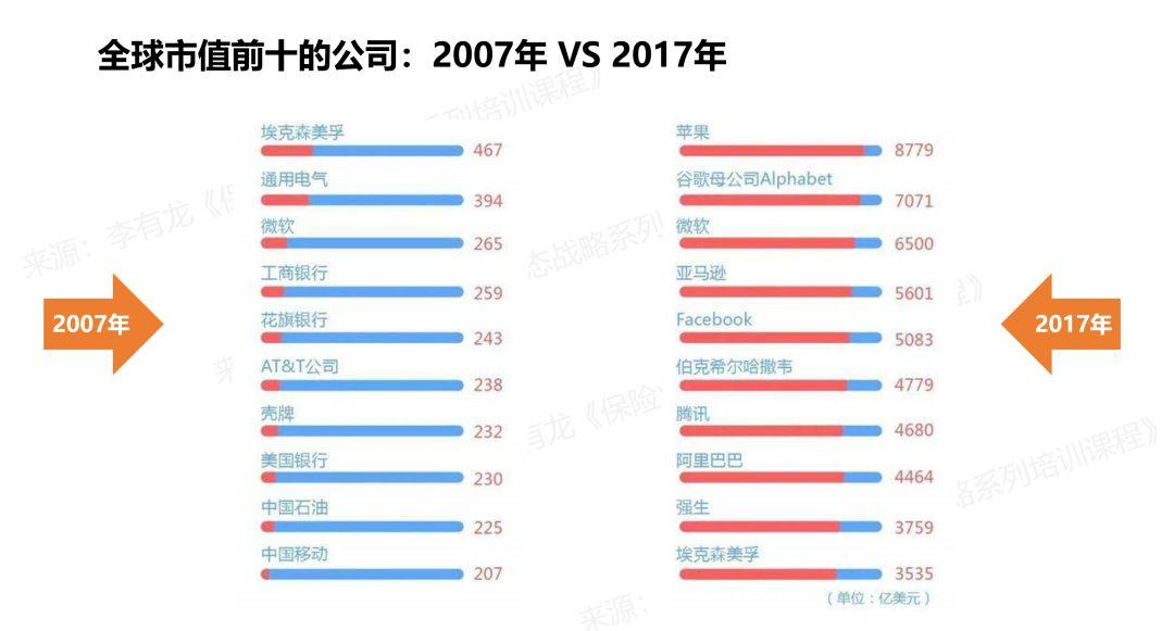 保险不是场景，失去场景保险业将失去一切！ | 新保险（十三）