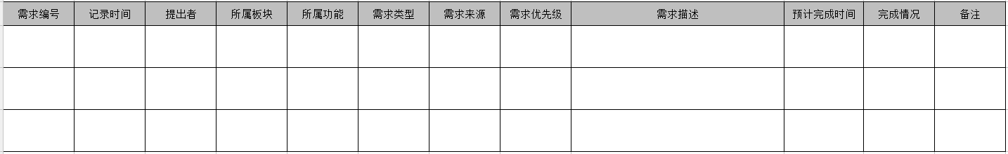 需求方法论：需求的理解/来源/挖掘/记录