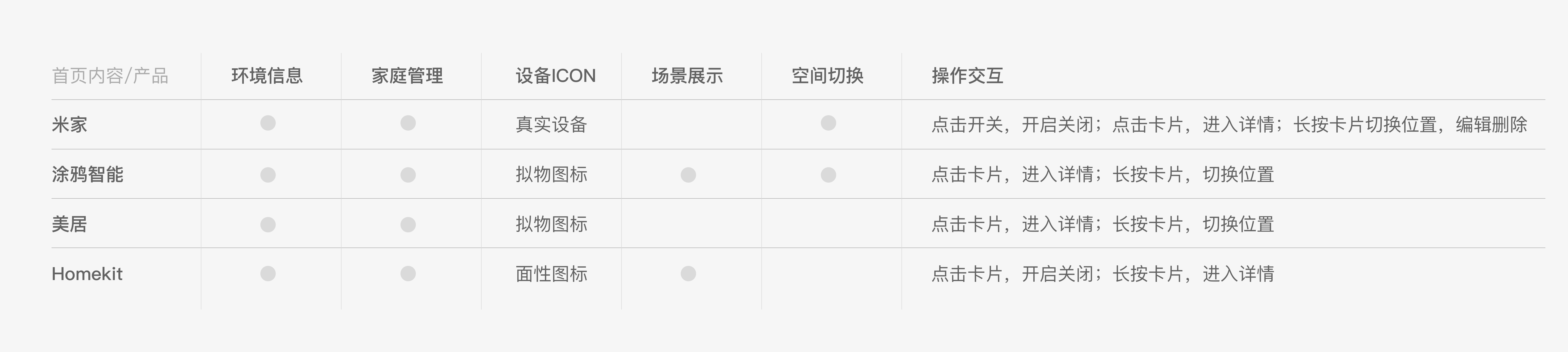 涂鸦智能 涂鸦智能前端面试 Csdn