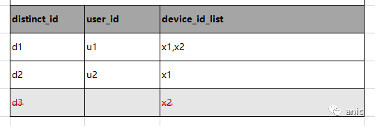 数据埋点-用户唯一标识