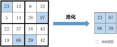 图像处理——卷积神经网络运算过程详解