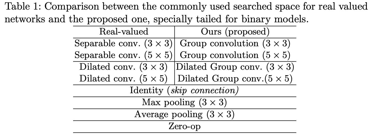 二值神经网络搜索空间 vs. 标准 DARTS 搜索空间