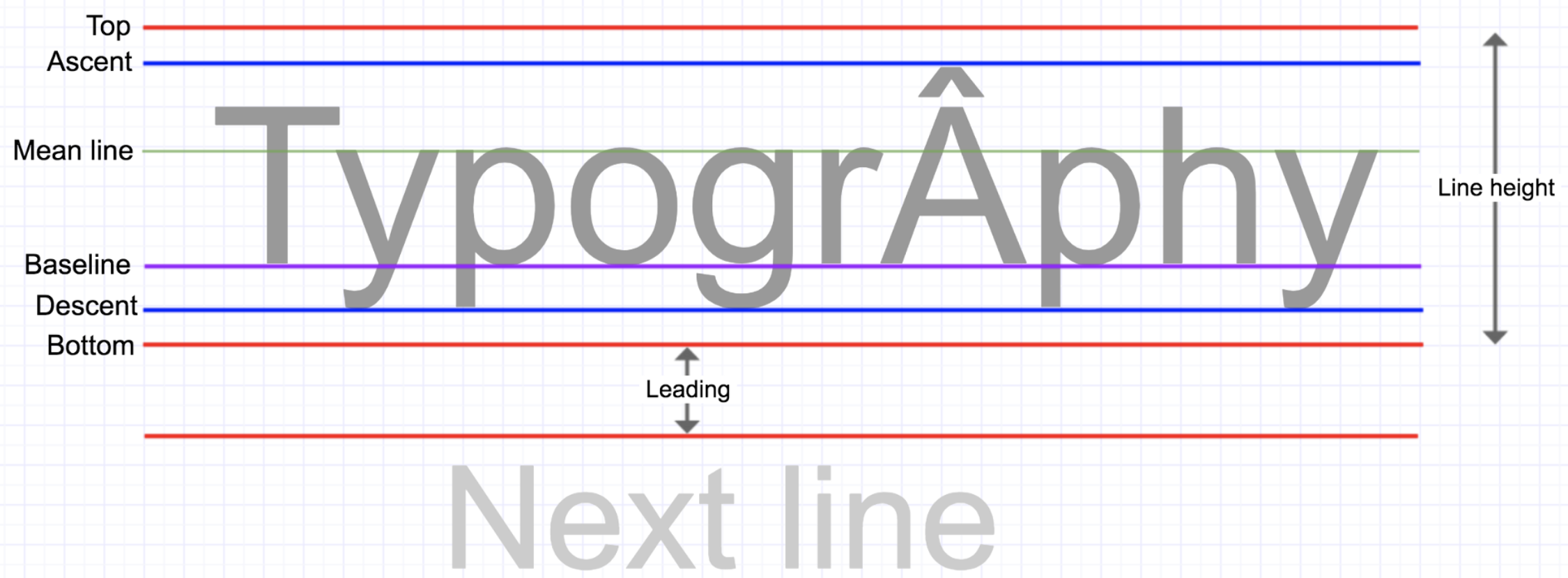 Font line height. Размер шрифта Baseline. Font Ascent Descent. Android font metrics. Android размер шрифтов.