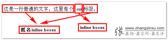 inline-boxes
