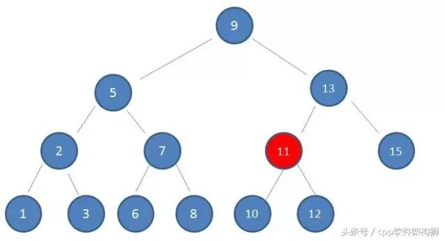 五分钟搞懂什么是红黑树（全程图解）