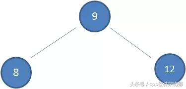 五分钟搞懂什么是红黑树（全程图解）