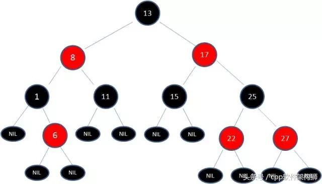 五分钟搞懂什么是红黑树（全程图解）