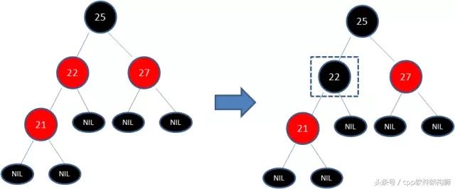 五分钟搞懂什么是红黑树（全程图解）