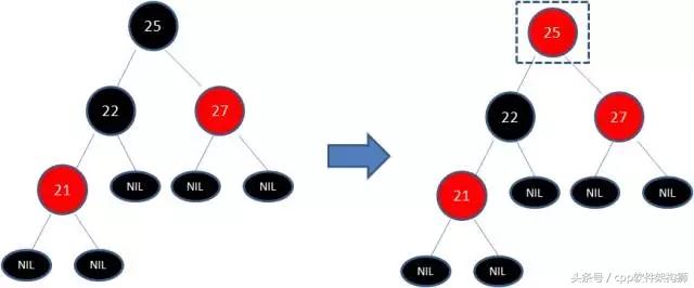 五分钟搞懂什么是红黑树（全程图解）