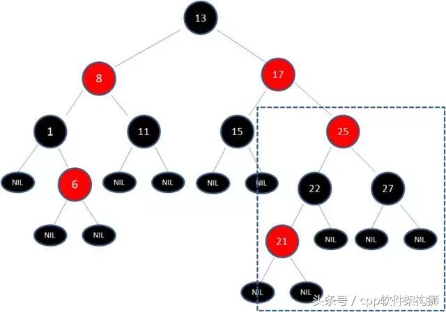 五分钟搞懂什么是红黑树（全程图解）