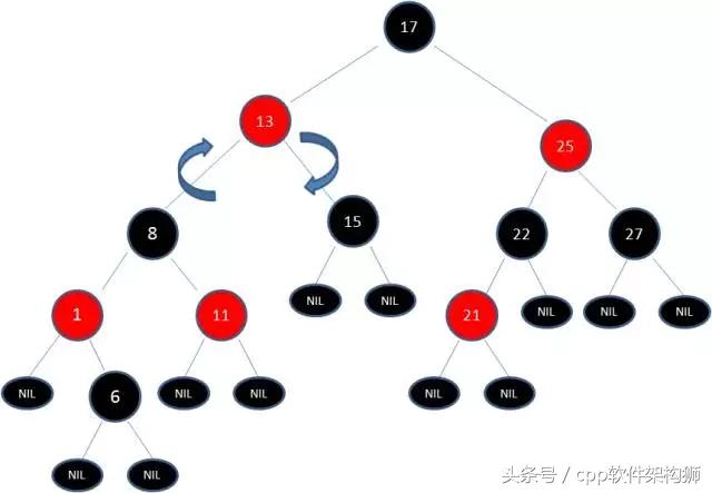 五分钟搞懂什么是红黑树（全程图解）