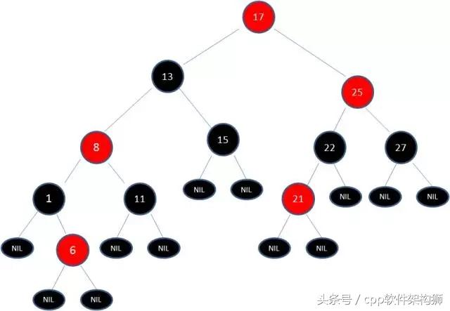 五分钟搞懂什么是红黑树（全程图解）