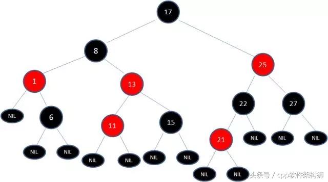 五分钟搞懂什么是红黑树（全程图解）
