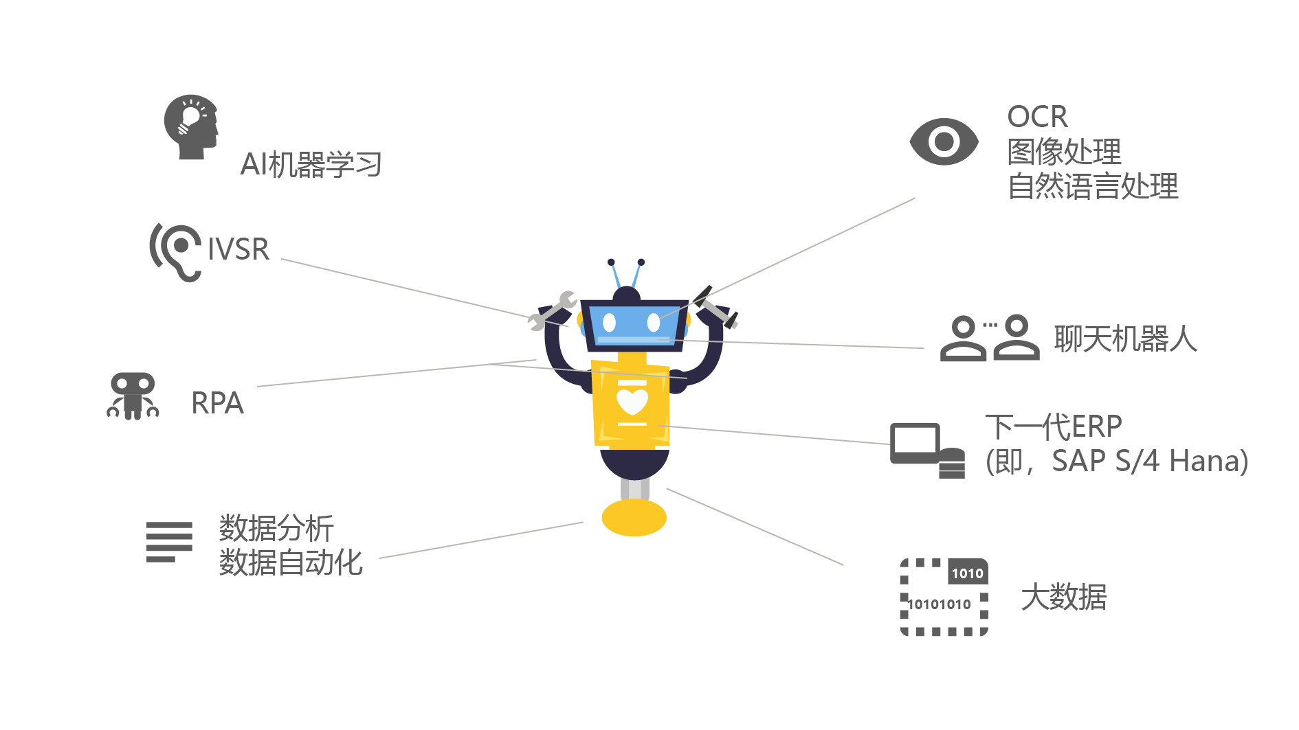 rpa智能财税机器人"具有的能力为什么我们提出rpa智能财税机器人这个