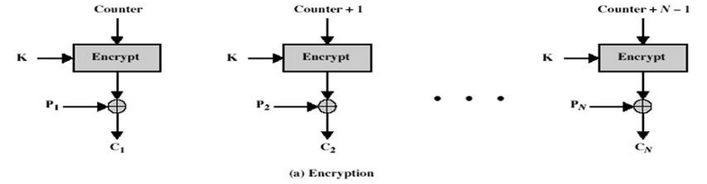 【Python】PyCryptodome模块中5种AES加密模式介绍_python Aes 五种模式区别-CSDN博客