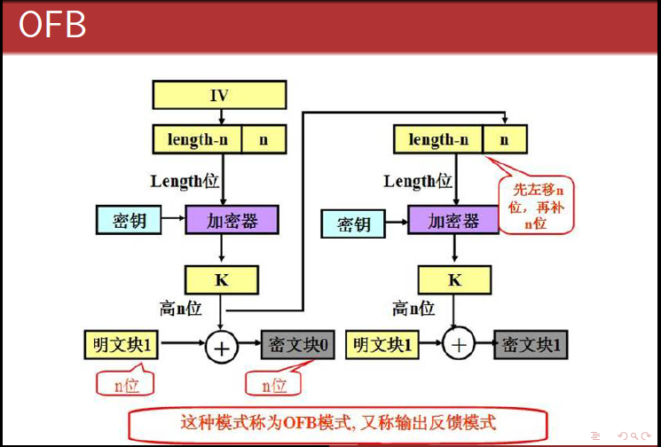 【Python】PyCryptodome模块中5种AES加密模式介绍