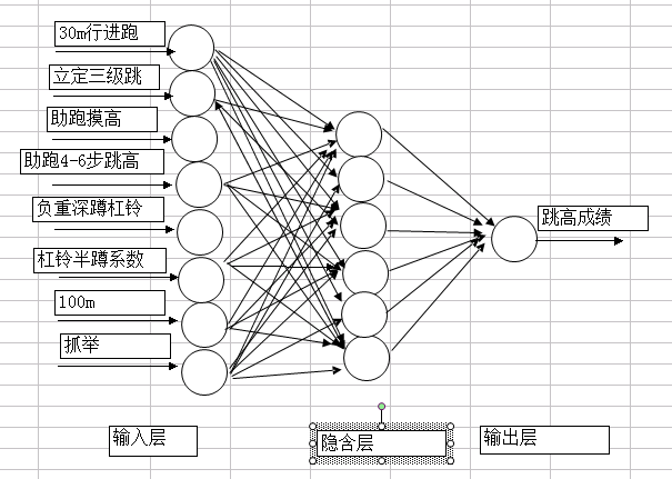 bp神经网络预测人口_bp神经网络预测实例