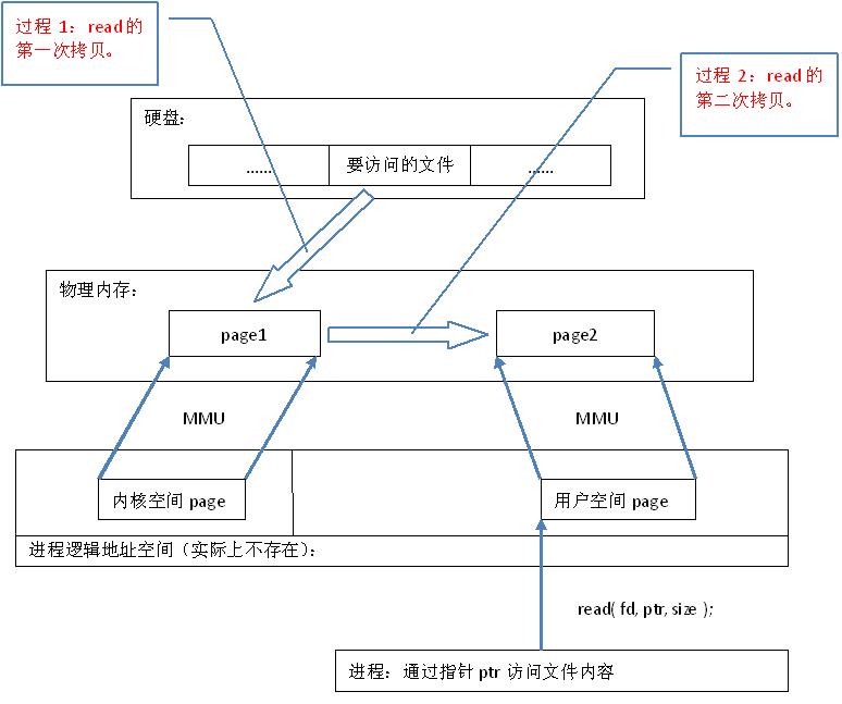 【book】apue和unp_apue unp 中文名-CSDN博客