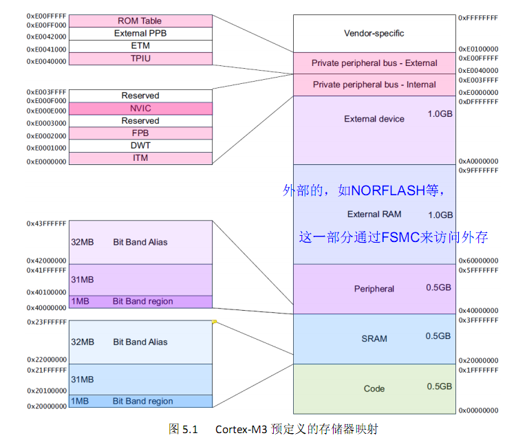 FSMC（STM32）_stm32f103的fsmc总线引脚-CSDN博客