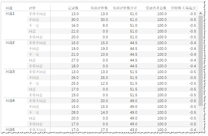 Tableau图表 堆积发散条形图 李克特量表 Springyang15的博客 程序员宅基地 程序员宅基地