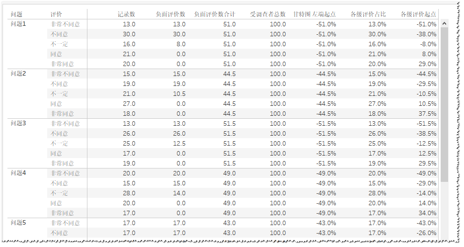 Tableau图表 堆积发散条形图 李克特量表 Springyang15的博客 程序员宅基地 程序员宅基地