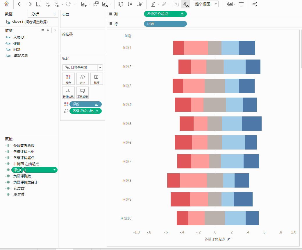 tableau图表 61 堆积发散条形图(李克特量表)